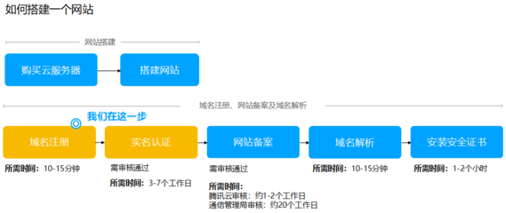 建网站详细流程与网络编程指南