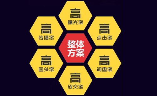 尚腾网络集团上市公司网站建设解决方案
